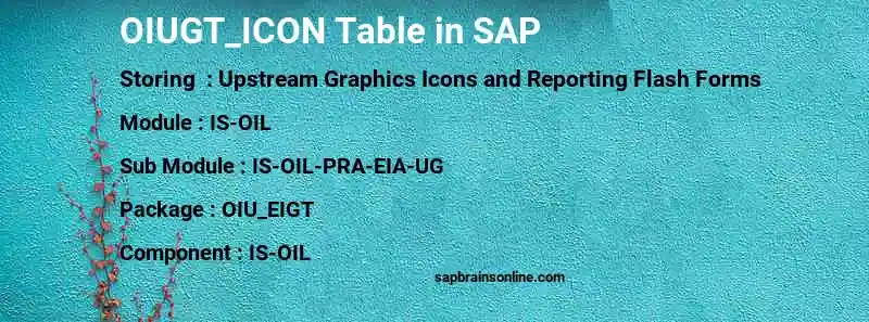SAP OIUGT_ICON table