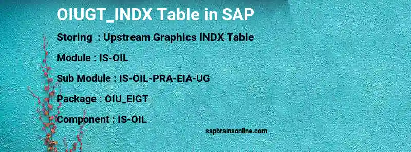 SAP OIUGT_INDX table