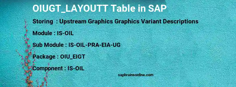 SAP OIUGT_LAYOUTT table