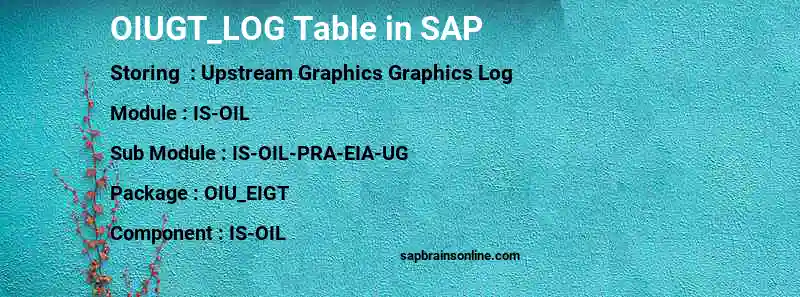 SAP OIUGT_LOG table
