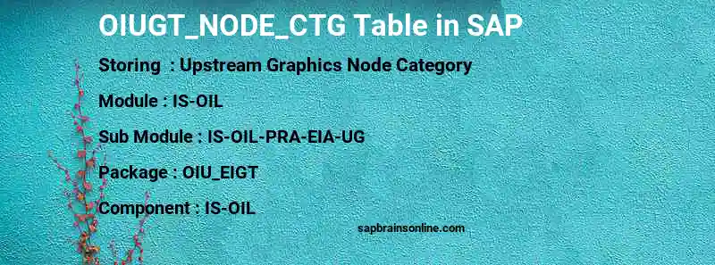 SAP OIUGT_NODE_CTG table