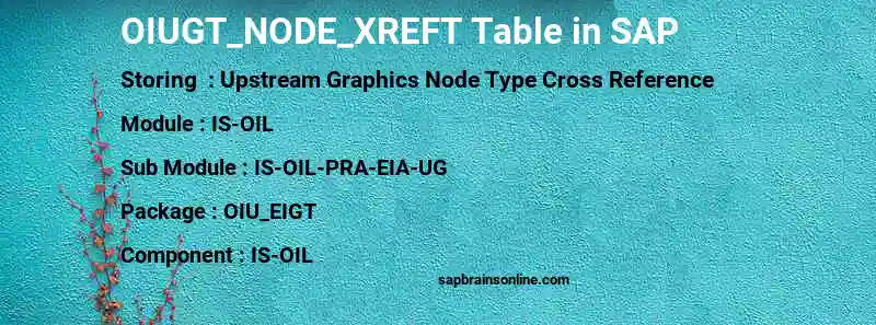 SAP OIUGT_NODE_XREFT table