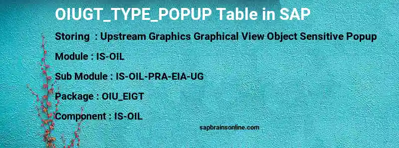 SAP OIUGT_TYPE_POPUP table