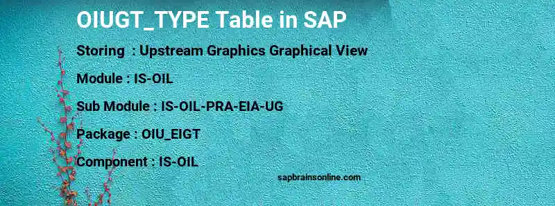 SAP OIUGT_TYPE table