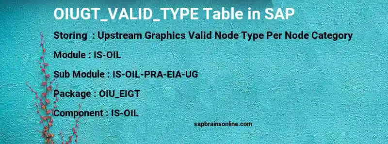 SAP OIUGT_VALID_TYPE table