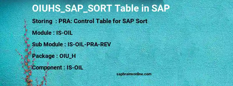 SAP OIUHS_SAP_SORT table