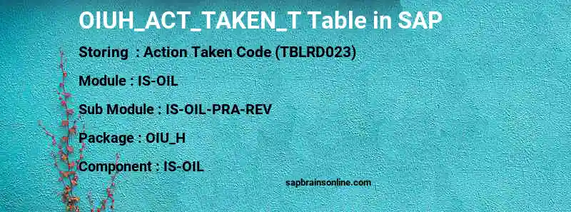 SAP OIUH_ACT_TAKEN_T table