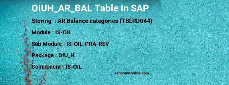 SAP OIUH_AR_BAL table