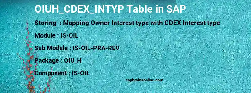 SAP OIUH_CDEX_INTYP table