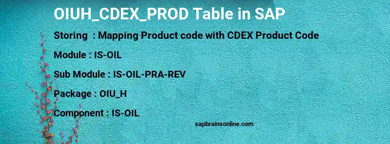 SAP OIUH_CDEX_PROD table