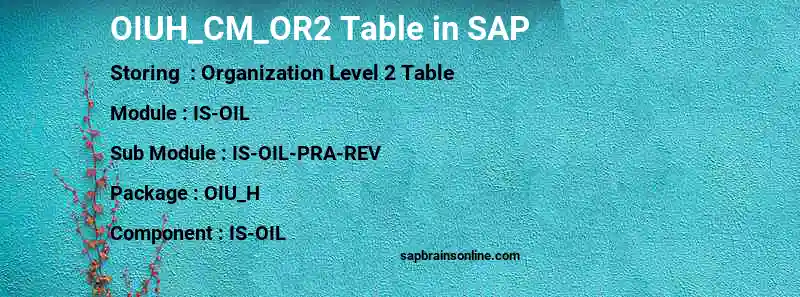 SAP OIUH_CM_OR2 table