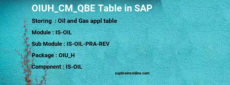 SAP OIUH_CM_QBE table
