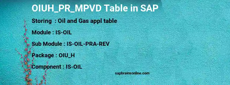 SAP OIUH_PR_MPVD table