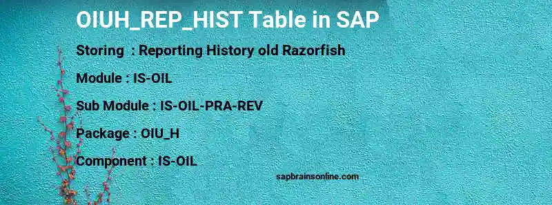 SAP OIUH_REP_HIST table