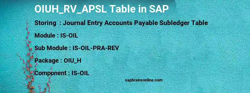 SAP OIUH_RV_APSL table