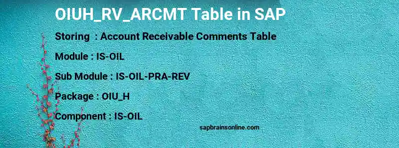 SAP OIUH_RV_ARCMT table