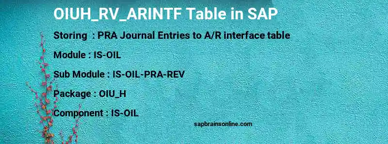 SAP OIUH_RV_ARINTF table