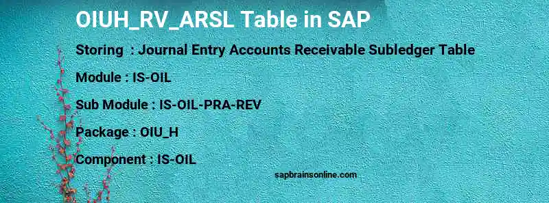 SAP OIUH_RV_ARSL table