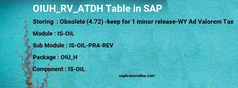 SAP OIUH_RV_ATDH table