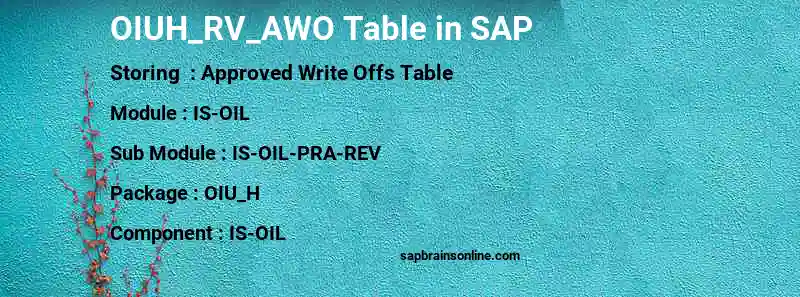 SAP OIUH_RV_AWO table