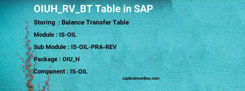 SAP OIUH_RV_BT table