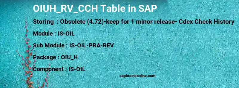 SAP OIUH_RV_CCH table