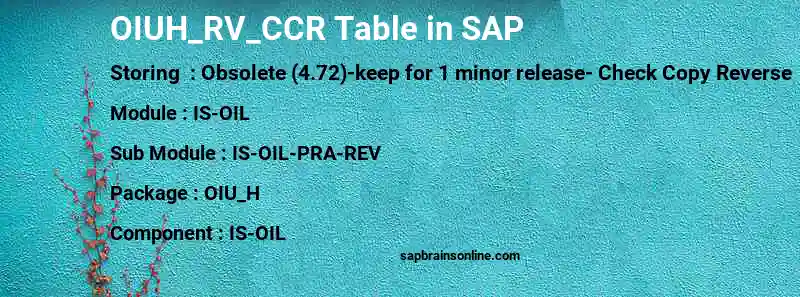 SAP OIUH_RV_CCR table