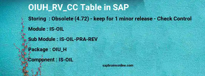 SAP OIUH_RV_CC table