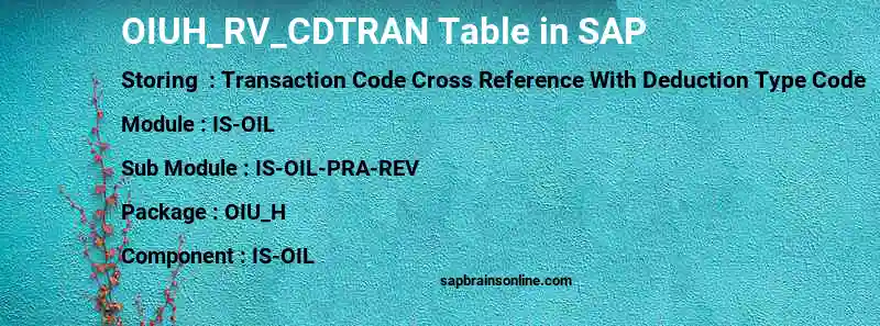 SAP OIUH_RV_CDTRAN table