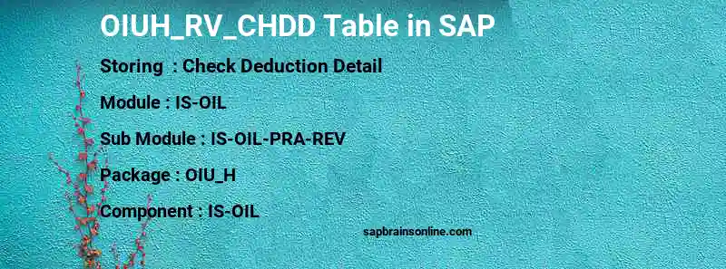 SAP OIUH_RV_CHDD table