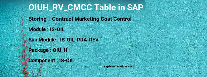 SAP OIUH_RV_CMCC table