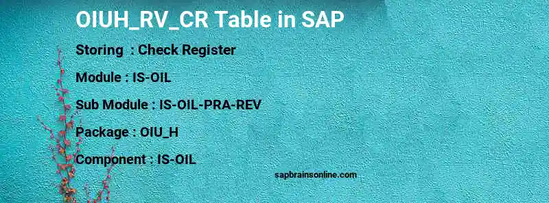 SAP OIUH_RV_CR table