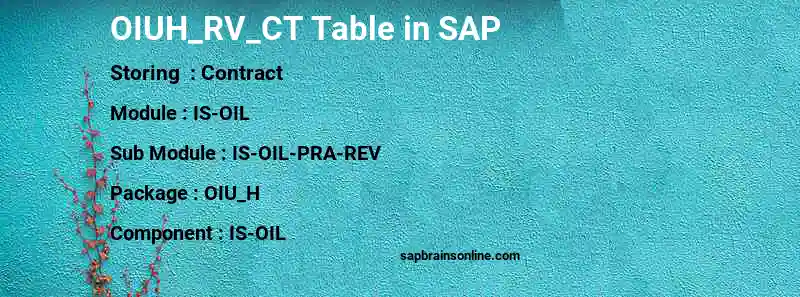 SAP OIUH_RV_CT table