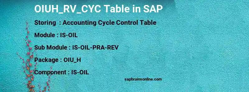 SAP OIUH_RV_CYC table