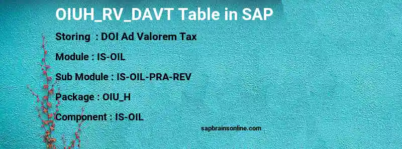 SAP OIUH_RV_DAVT table