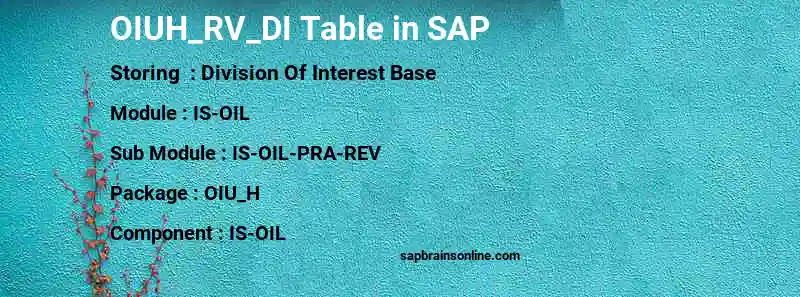 SAP OIUH_RV_DI table