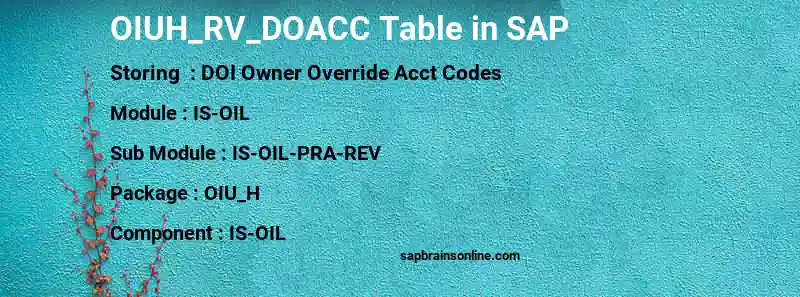 SAP OIUH_RV_DOACC table