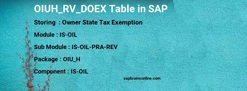 SAP OIUH_RV_DOEX table