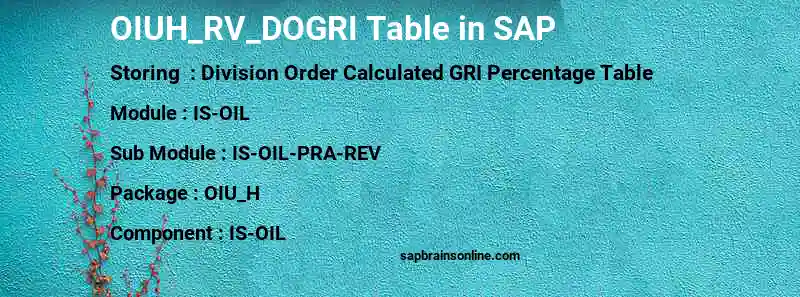 SAP OIUH_RV_DOGRI table