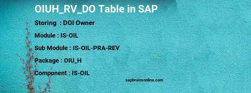 SAP OIUH_RV_DO table
