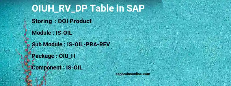 SAP OIUH_RV_DP table