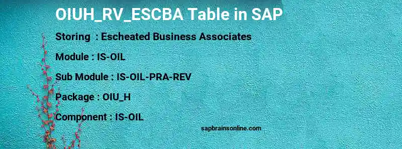 SAP OIUH_RV_ESCBA table
