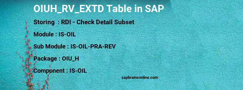 SAP OIUH_RV_EXTD table