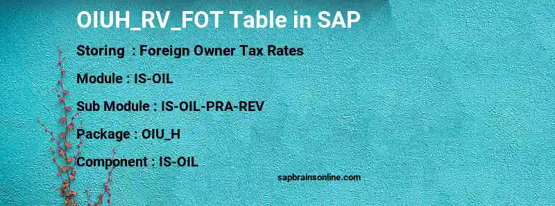 SAP OIUH_RV_FOT table