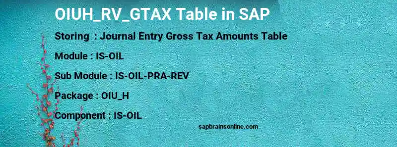 SAP OIUH_RV_GTAX table