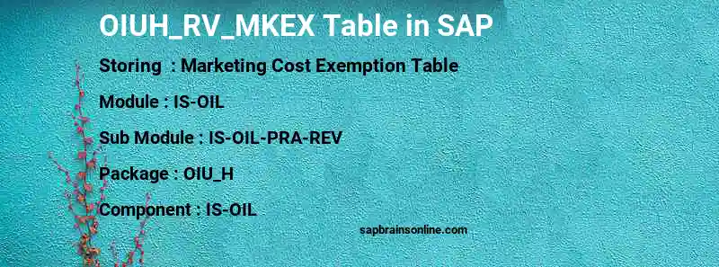 SAP OIUH_RV_MKEX table