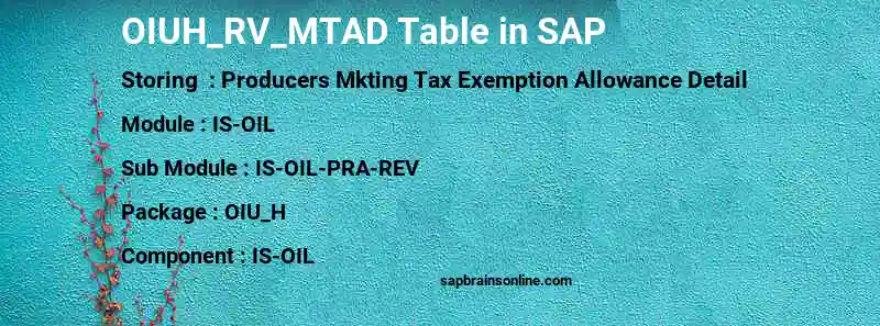 SAP OIUH_RV_MTAD table