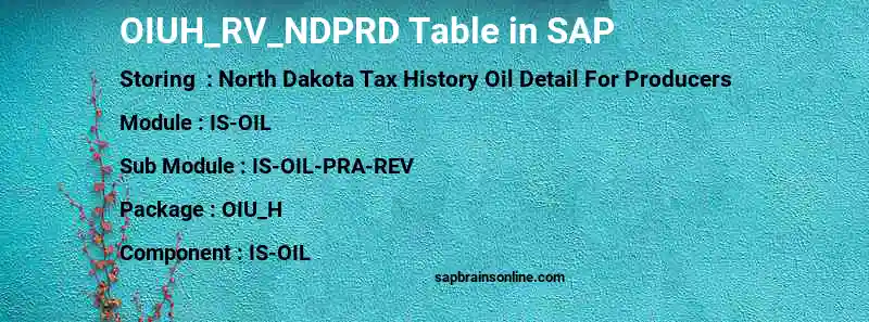 SAP OIUH_RV_NDPRD table
