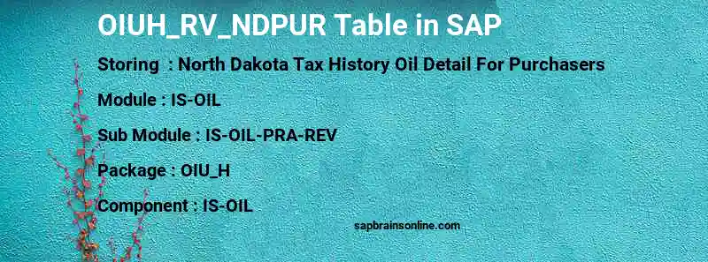 SAP OIUH_RV_NDPUR table