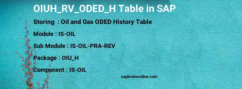 SAP OIUH_RV_ODED_H table